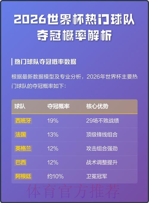 2026世界杯预测与夺冠热门解析