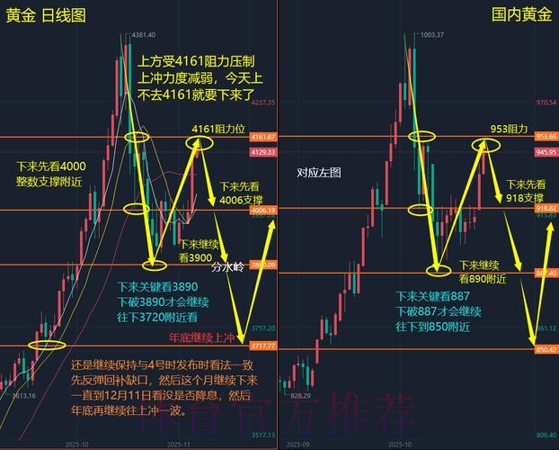深入解析世界杯盘口走势变化:影响因素与策略分析 深入解析世界杯盘口走势变化:影响因素与策略分析