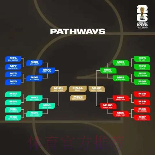 2026世界杯外围推荐：预测与分析