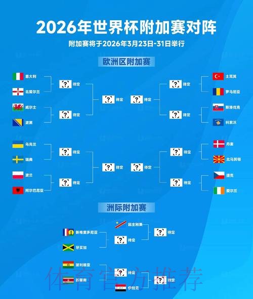 2026世界杯预测:冠军归属与热门球队分析 2026世界杯预测:冠军归属与热门球队分析