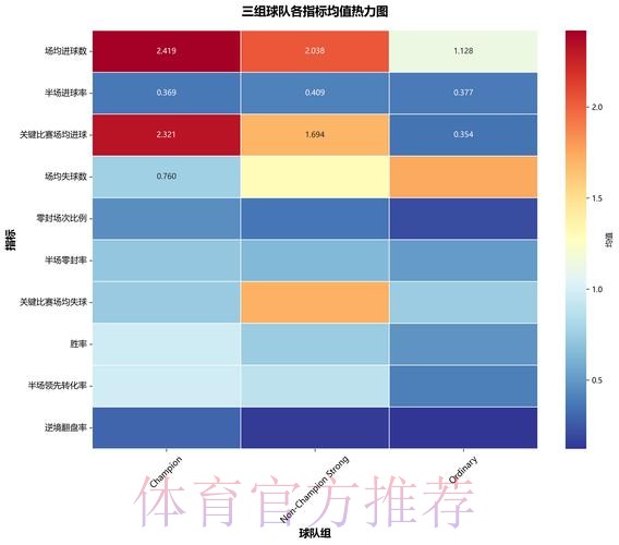 基于数据分析的世界杯比赛预测模型研究 基于数据分析的世界杯比赛预测模型研究