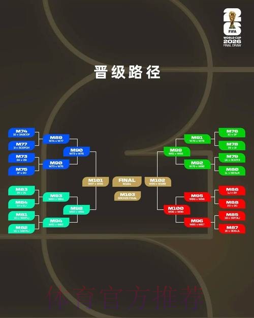 2026世界杯外围竞猜热门赛程解析与下注攻略 2026世界杯外围竞猜热门赛程解析与下注攻略